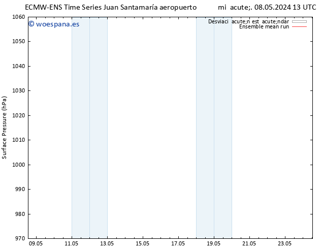Presión superficial ECMWFTS vie 10.05.2024 13 UTC