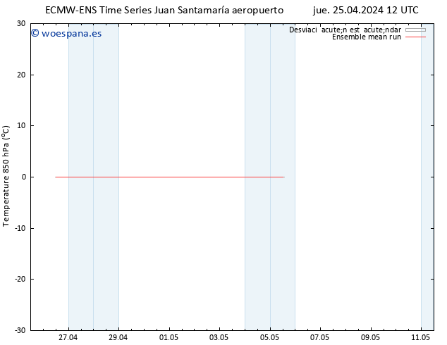 Temp. 850 hPa ECMWFTS vie 26.04.2024 12 UTC