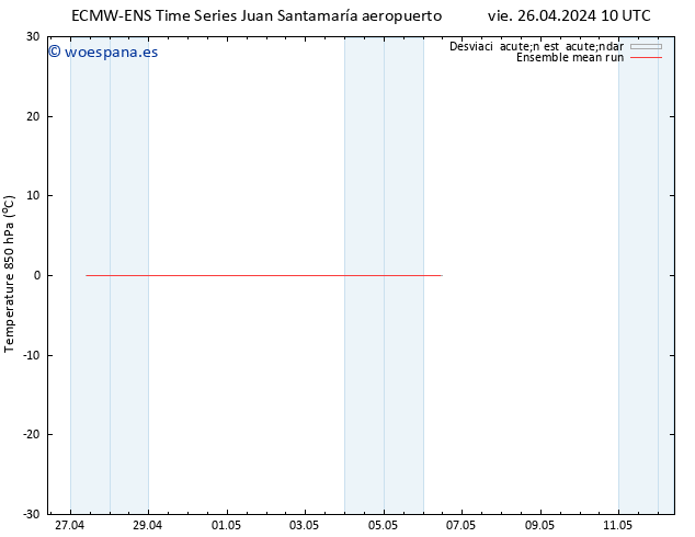 Temp. 850 hPa ECMWFTS sáb 04.05.2024 10 UTC