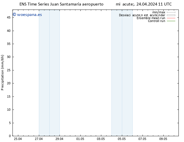 Precipitación GEFS TS mié 24.04.2024 17 UTC