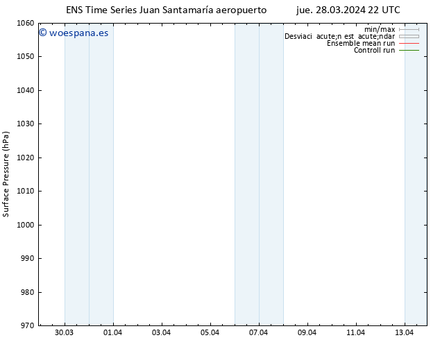 Presión superficial GEFS TS dom 31.03.2024 04 UTC