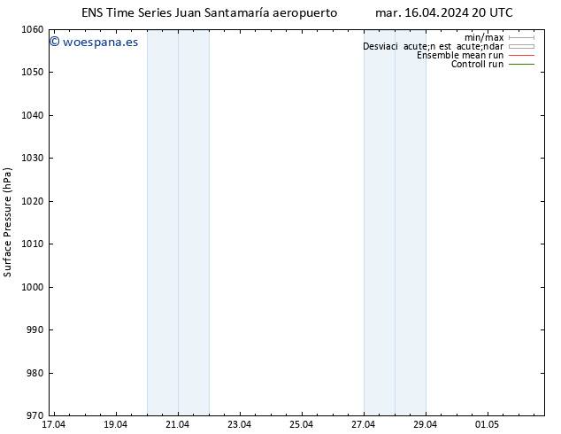 Presión superficial GEFS TS mié 17.04.2024 02 UTC