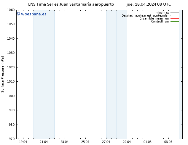 Presión superficial GEFS TS jue 18.04.2024 14 UTC