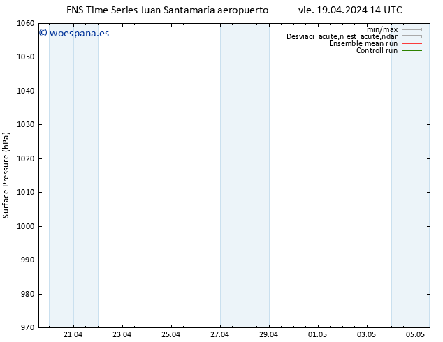 Presión superficial GEFS TS dom 21.04.2024 08 UTC