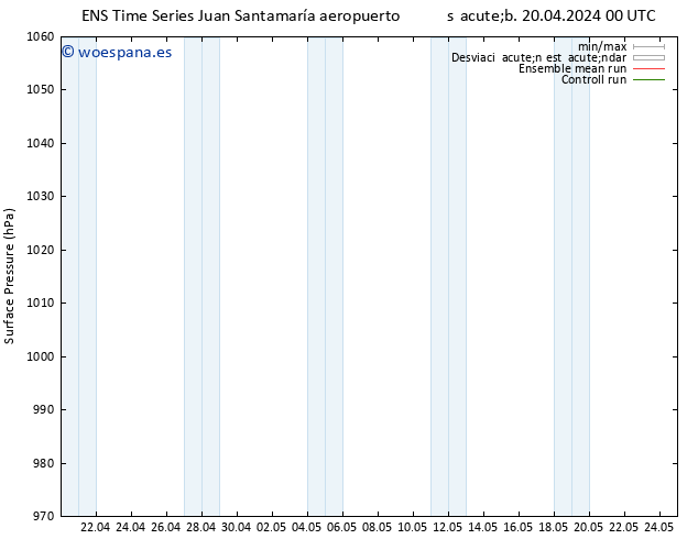 Presión superficial GEFS TS lun 22.04.2024 06 UTC