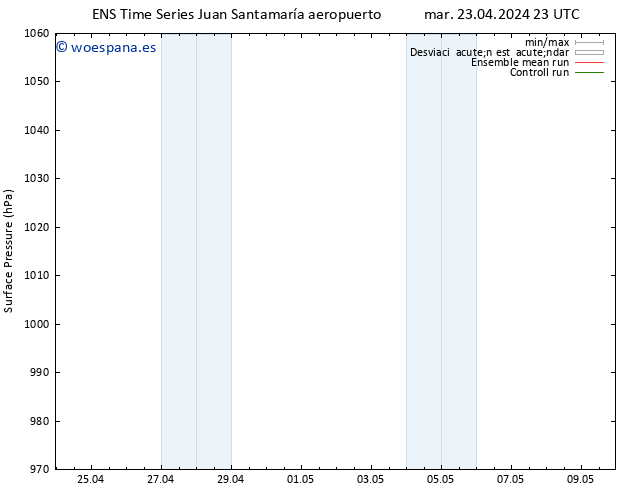 Presión superficial GEFS TS jue 09.05.2024 23 UTC