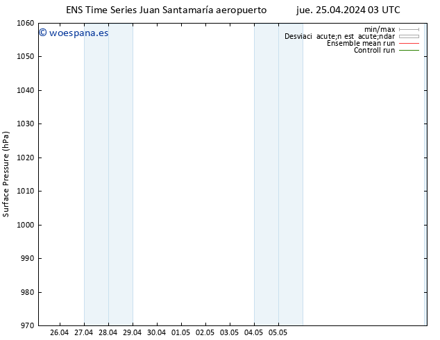 Presión superficial GEFS TS jue 02.05.2024 03 UTC