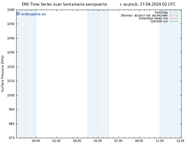 Presión superficial GEFS TS mar 30.04.2024 02 UTC