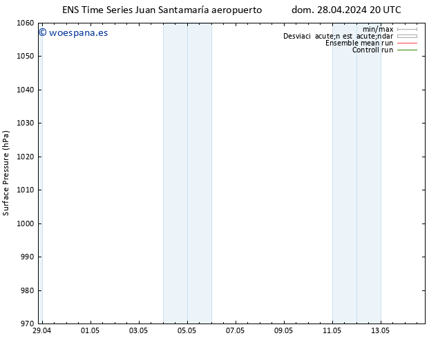 Presión superficial GEFS TS dom 28.04.2024 20 UTC