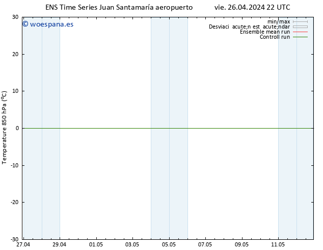 Temp. 850 hPa GEFS TS dom 05.05.2024 10 UTC