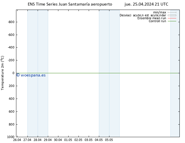 Temperatura (2m) GEFS TS jue 02.05.2024 21 UTC