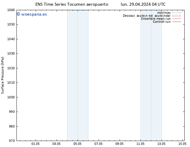 Presión superficial GEFS TS lun 29.04.2024 04 UTC