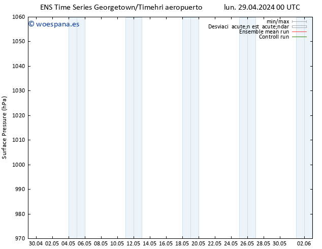 Presión superficial GEFS TS lun 29.04.2024 00 UTC