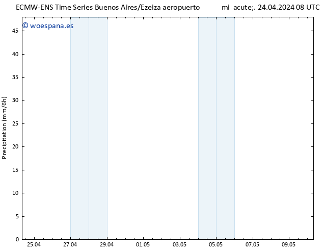 Precipitación ALL TS mié 24.04.2024 14 UTC