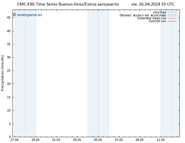 Precipitación CMC TS sáb 27.04.2024 01 UTC