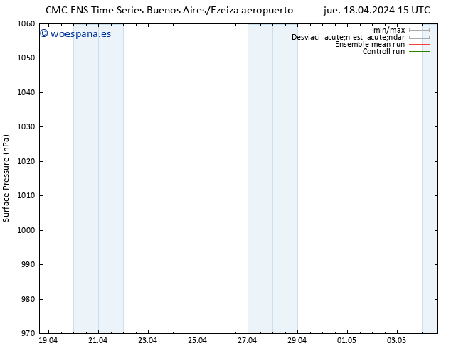 Presión superficial CMC TS vie 19.04.2024 15 UTC