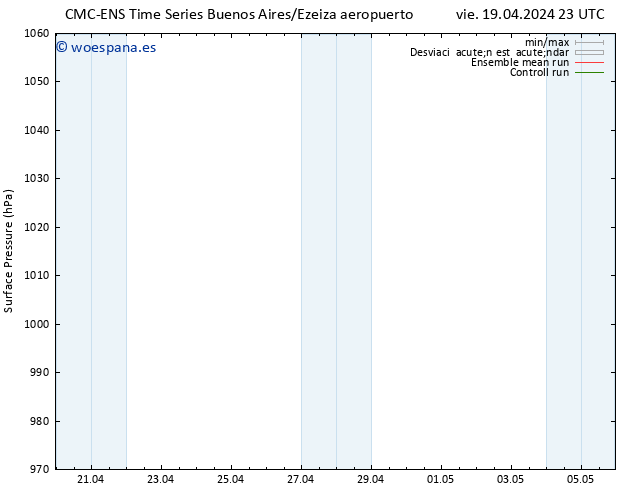 Presión superficial CMC TS mar 23.04.2024 11 UTC