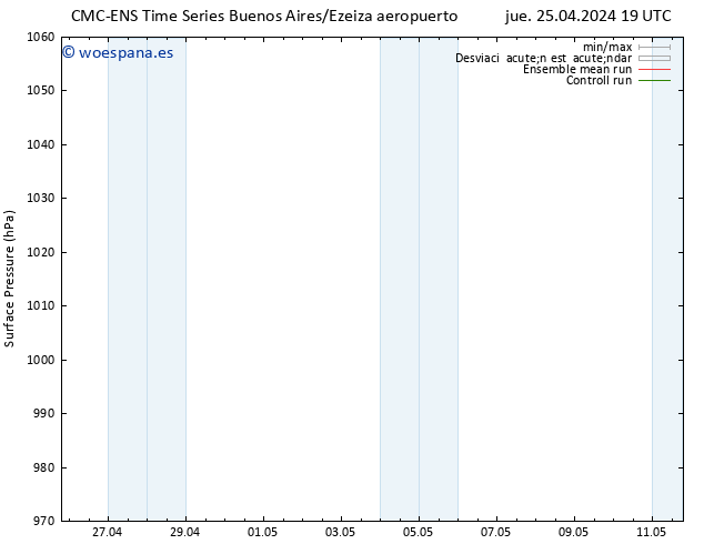 Presión superficial CMC TS sáb 27.04.2024 01 UTC