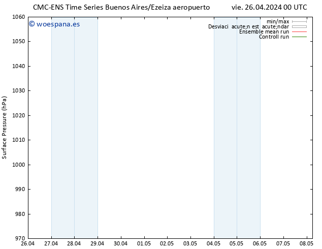Presión superficial CMC TS vie 26.04.2024 18 UTC