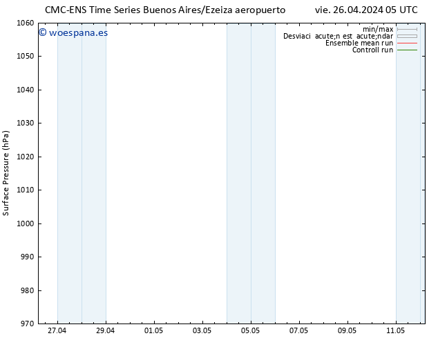 Presión superficial CMC TS mar 30.04.2024 11 UTC