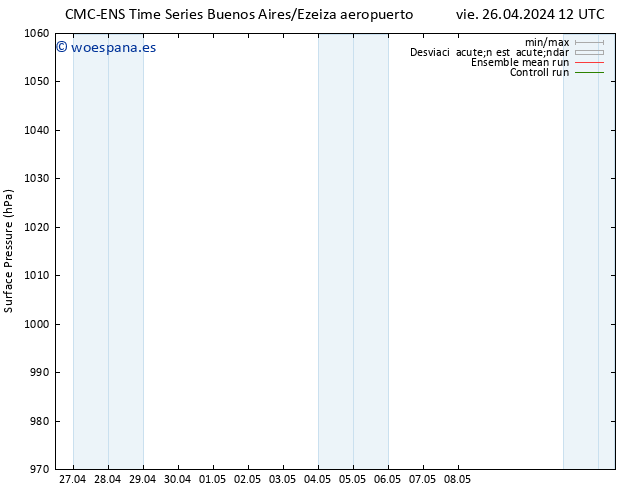 Presión superficial CMC TS vie 26.04.2024 12 UTC