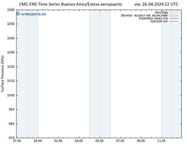 Presión superficial CMC TS lun 29.04.2024 10 UTC