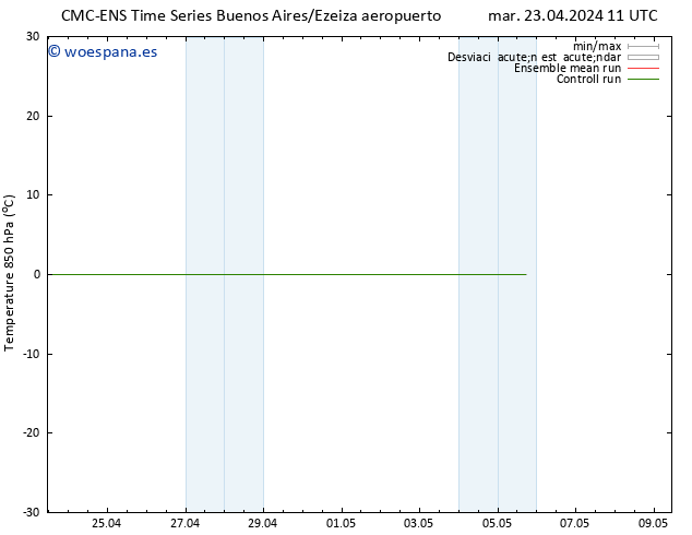 Temp. 850 hPa CMC TS dom 05.05.2024 17 UTC