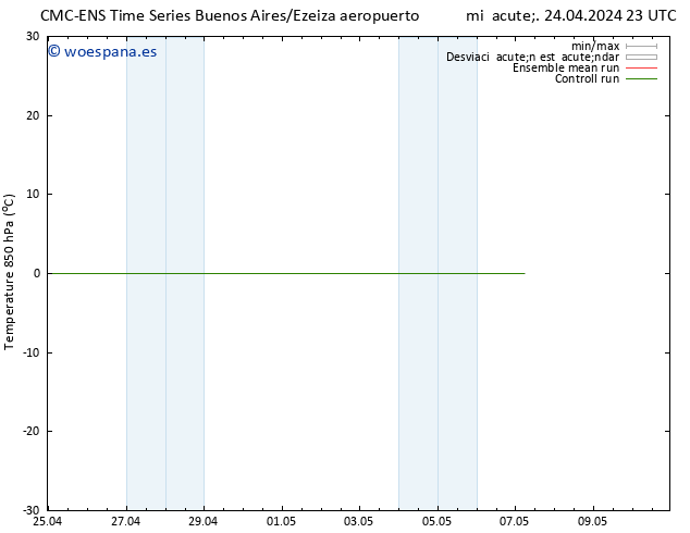 Temp. 850 hPa CMC TS dom 28.04.2024 11 UTC