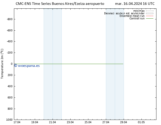 Temperatura (2m) CMC TS dom 28.04.2024 22 UTC