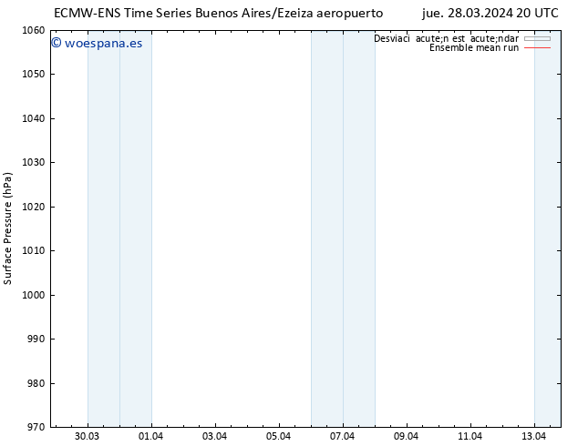 Presión superficial ECMWFTS lun 01.04.2024 20 UTC