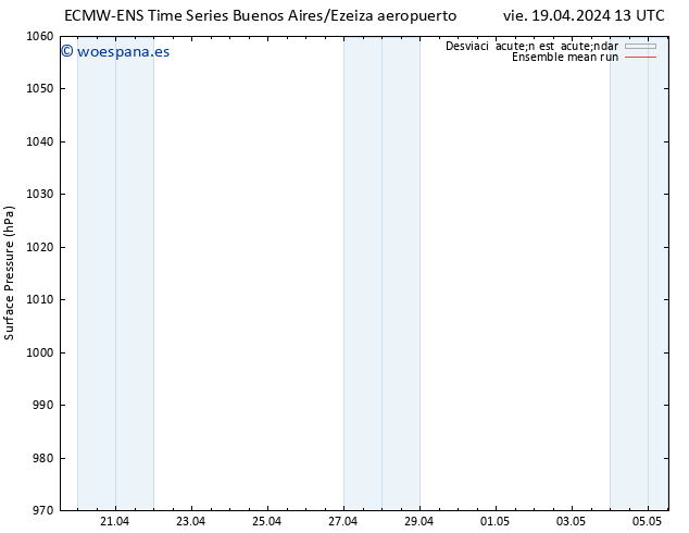 Presión superficial ECMWFTS dom 21.04.2024 13 UTC