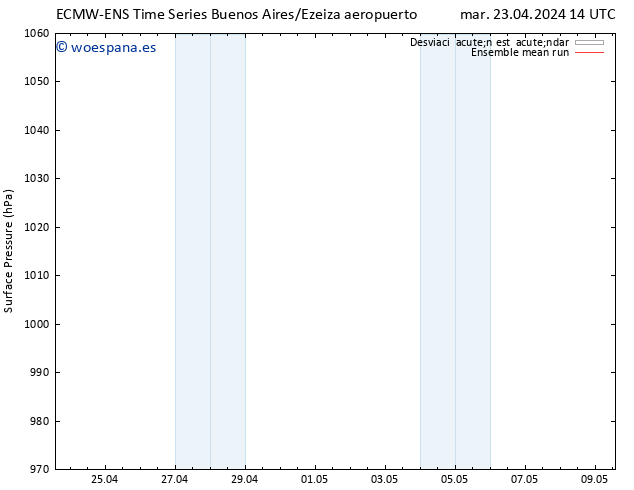 Presión superficial ECMWFTS mié 24.04.2024 14 UTC