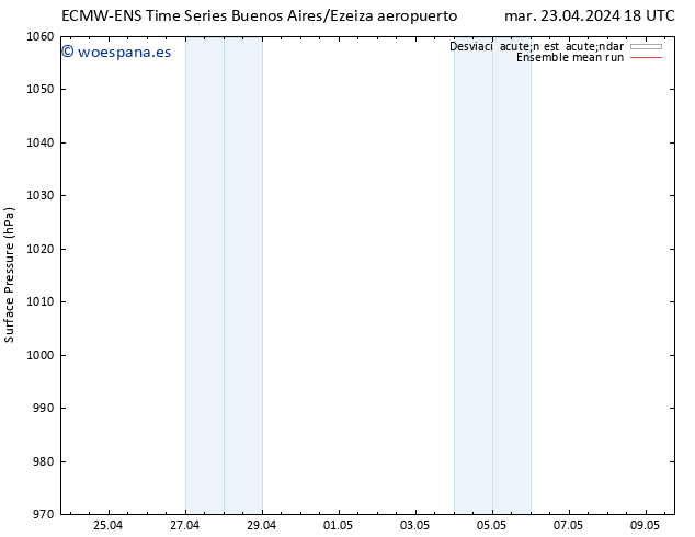 Presión superficial ECMWFTS mié 24.04.2024 18 UTC