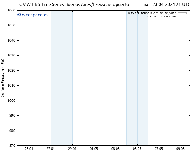 Presión superficial ECMWFTS lun 29.04.2024 21 UTC