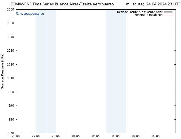 Presión superficial ECMWFTS lun 29.04.2024 23 UTC