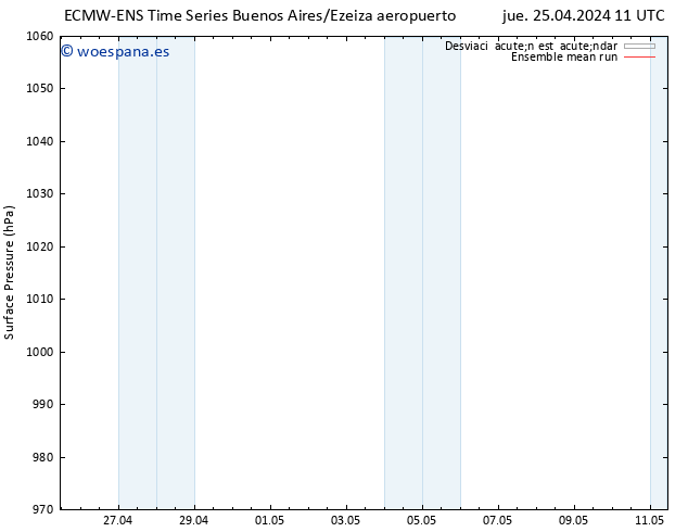Presión superficial ECMWFTS vie 26.04.2024 11 UTC