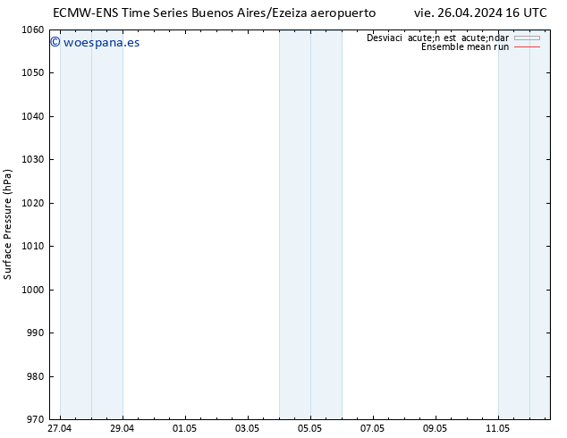 Presión superficial ECMWFTS vie 03.05.2024 16 UTC