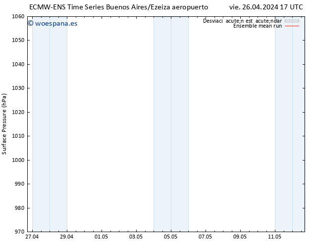Presión superficial ECMWFTS dom 05.05.2024 17 UTC