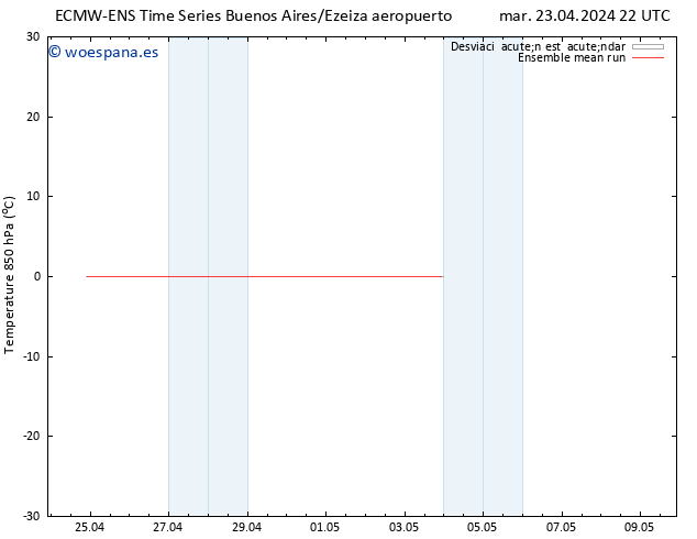 Temp. 850 hPa ECMWFTS mié 01.05.2024 22 UTC