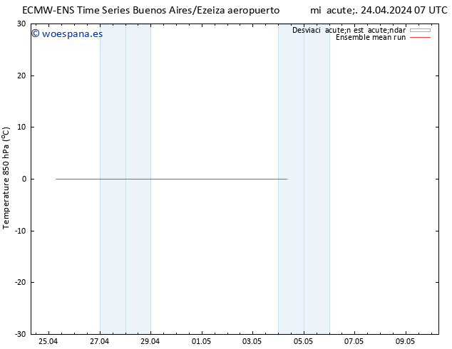 Temp. 850 hPa ECMWFTS dom 28.04.2024 07 UTC