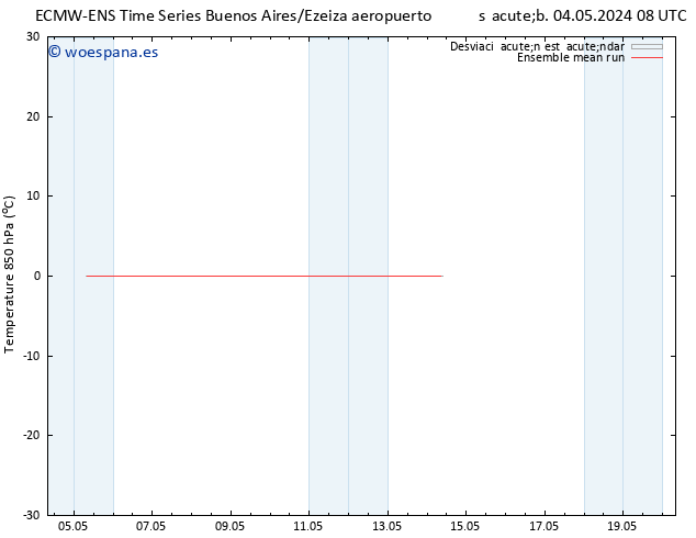 Temp. 850 hPa ECMWFTS dom 05.05.2024 08 UTC