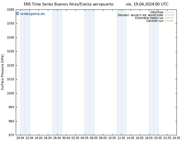 Presión superficial GEFS TS vie 19.04.2024 06 UTC