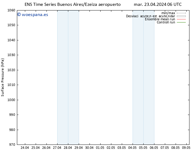 Presión superficial GEFS TS lun 29.04.2024 06 UTC