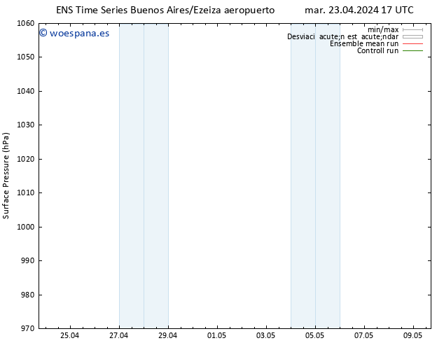 Presión superficial GEFS TS jue 09.05.2024 17 UTC