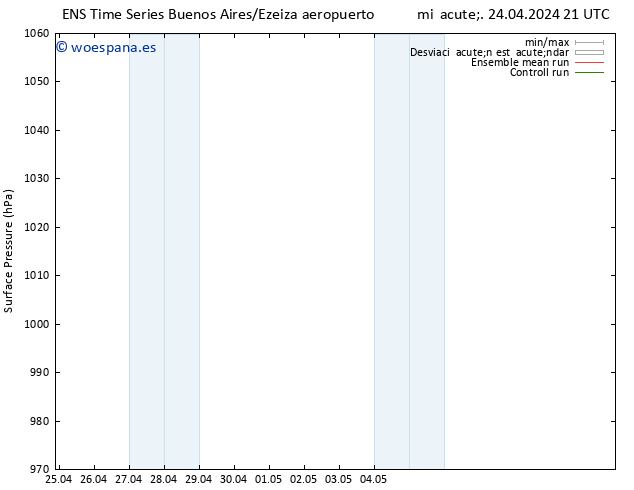 Presión superficial GEFS TS sáb 27.04.2024 09 UTC