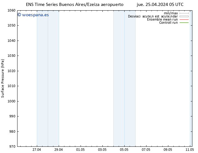 Presión superficial GEFS TS sáb 27.04.2024 05 UTC