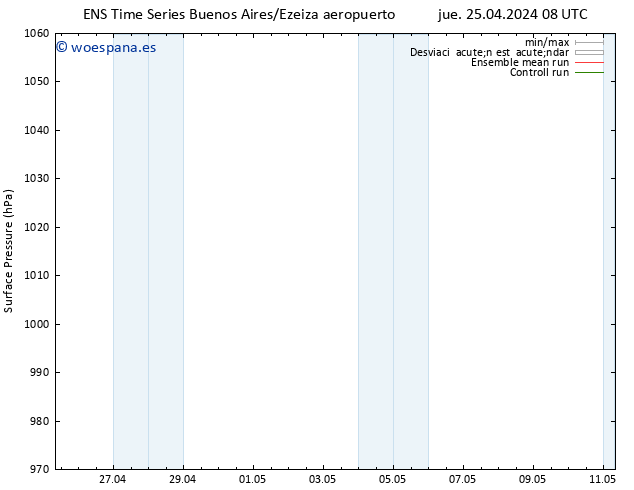 Presión superficial GEFS TS jue 25.04.2024 08 UTC