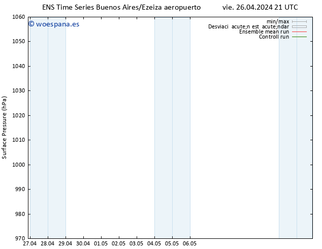 Presión superficial GEFS TS mié 01.05.2024 09 UTC