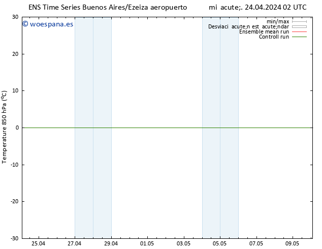 Temp. 850 hPa GEFS TS sáb 27.04.2024 14 UTC