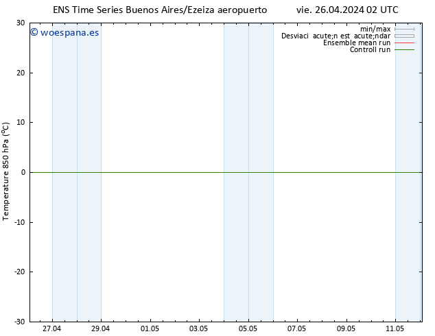 Temp. 850 hPa GEFS TS lun 29.04.2024 08 UTC